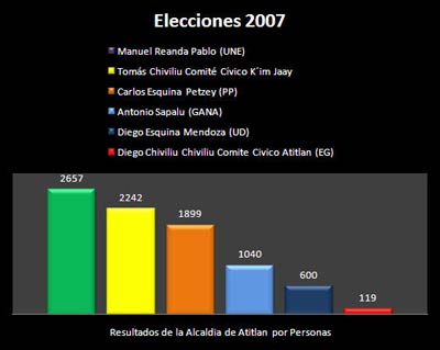 alcaldia